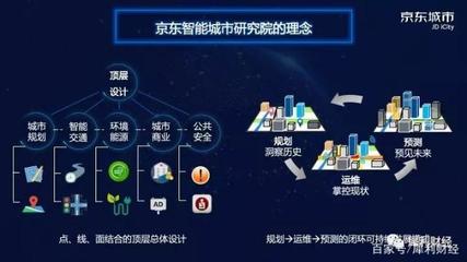 京東數科CEO陳生強高調發布 人工智能公共數據平臺，驅動產業智能化的新引擎