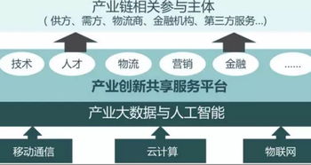 賦能未來(lái) 以產(chǎn)業(yè)大數(shù)據(jù)與人工智能構(gòu)筑新型產(chǎn)業(yè)體系之基