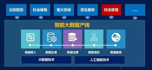 巨龍信息 騰訊戰(zhàn)疫開(kāi)發(fā)者公益聯(lián)盟的關(guān)鍵伙伴與人工智能公共數(shù)據(jù)平臺(tái)的賦能者