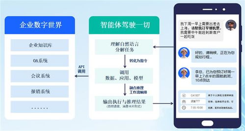 人工智能賦能智慧辦公新紀(jì)元 360億方云發(fā)布智能文檔云2.0與AI云盤，構(gòu)建公共數(shù)據(jù)新平臺